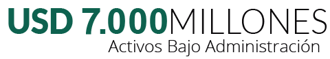 Activos administrados