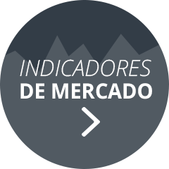 Indicadores de mercado